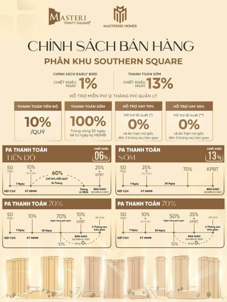 Chính sách bán hàng phân khu Southern Square tại Masteri Trinity Square